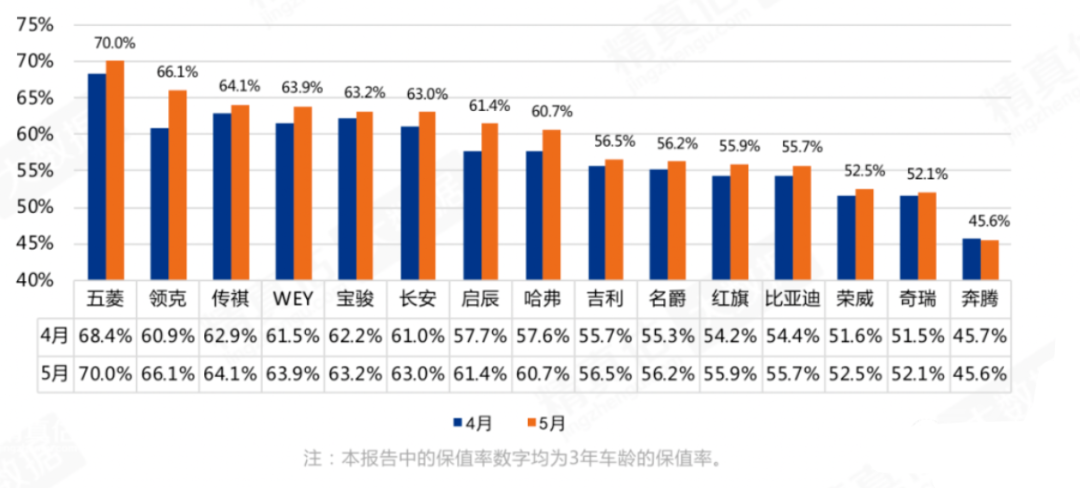 中国汽车保值率最新排名-3.jpg