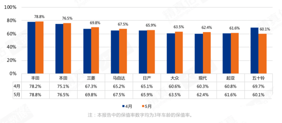 中国汽车保值率最新排名-2.jpg