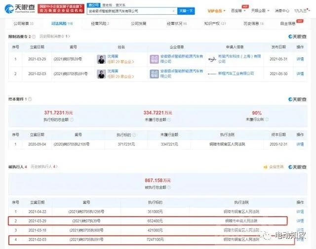 又一家造车新势力危险了！董事长连收两份限消令，公司已成被执行人-1.jpg