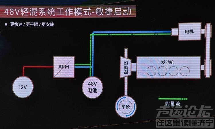 这才是真功夫，别克昂科威Plus艾维亚技术体验-21.jpg