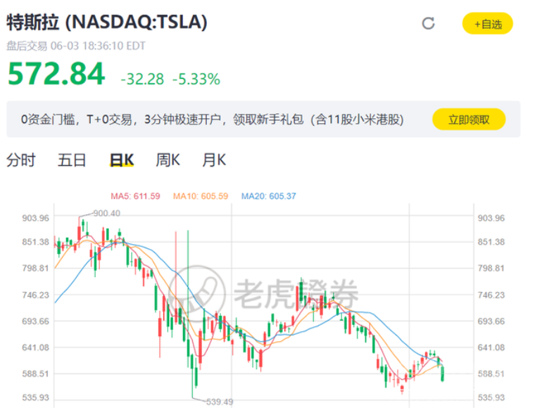 特斯拉股价大跌！！一夜缩水近2000亿-7.jpg