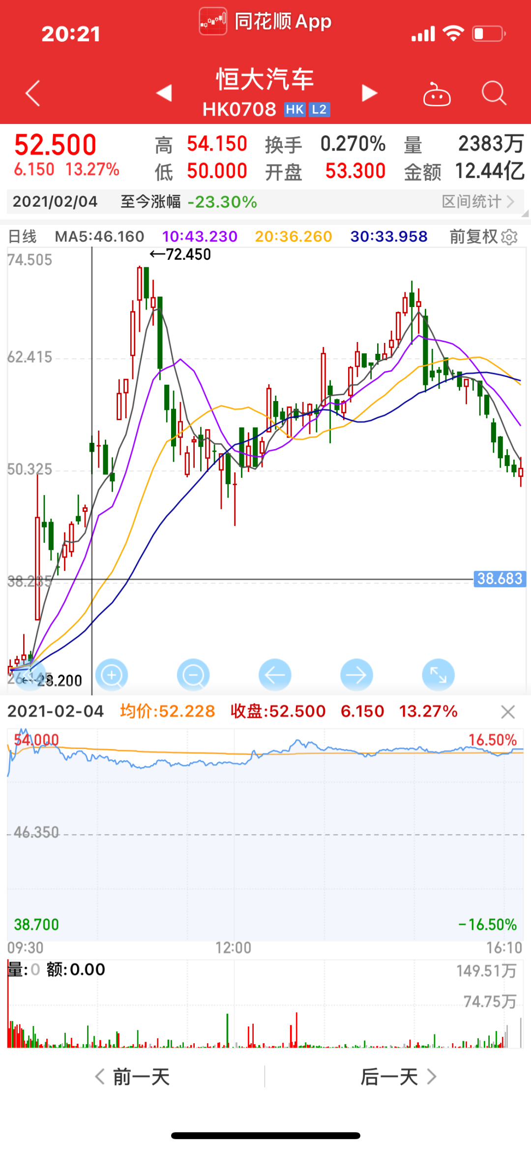 又拉一波股价？恒大宣布五款车型启动夏季测试-5.jpg