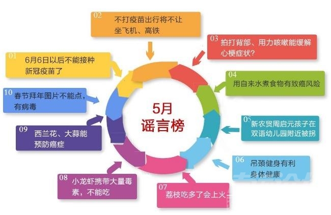济宁5月谣言榜发布 这些不要再信-1.jpeg