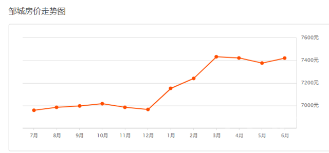 济宁6月最新房价公布！价格又涨了？-8.jpg