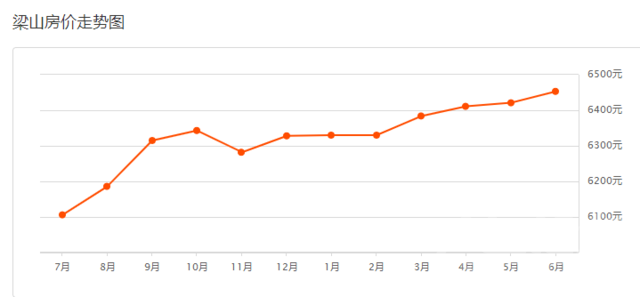 济宁6月最新房价公布！价格又涨了？-10.jpg