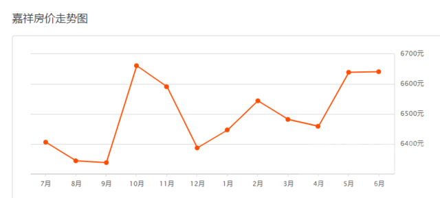 济宁6月最新房价公布！价格又涨了？-13.jpg