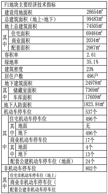 任城区城北一大型回迁项目获批！-2.jpg