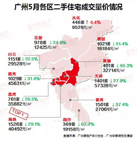 房价狂跌30％！广州业主举报邻居，打响“房价保卫战”！-6.jpg