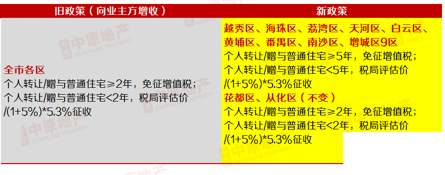 房价狂跌30％！广州业主举报邻居，打响“房价保卫战”！-9.jpg