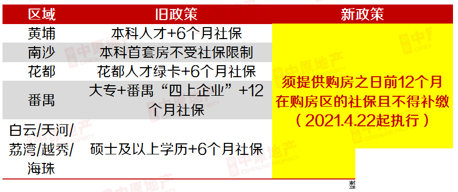 房价狂跌30％！广州业主举报邻居，打响“房价保卫战”！-8.jpg