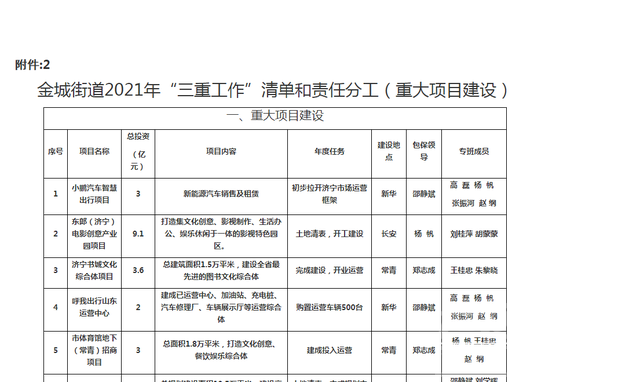 关于开泰北和凤凰台公园东地块的规划-1.jpg