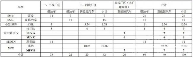 广汽丰田产品规划标曝光！国产塞纳有望亮相广州车展-1.jpg