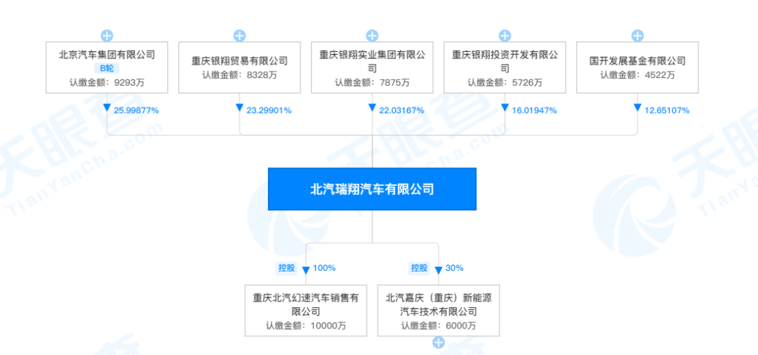 又一“新”合资品牌！重庆车展北汽瑞翔品牌发布-3.jpg