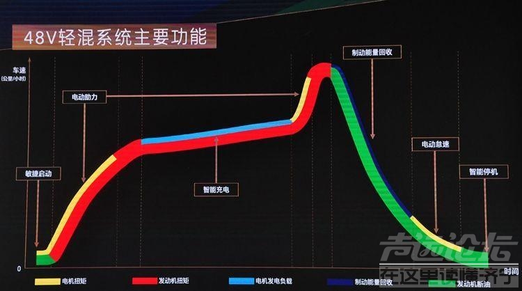 这才是真功夫，别克昂科威Plus艾维亚技术体验-20.jpg