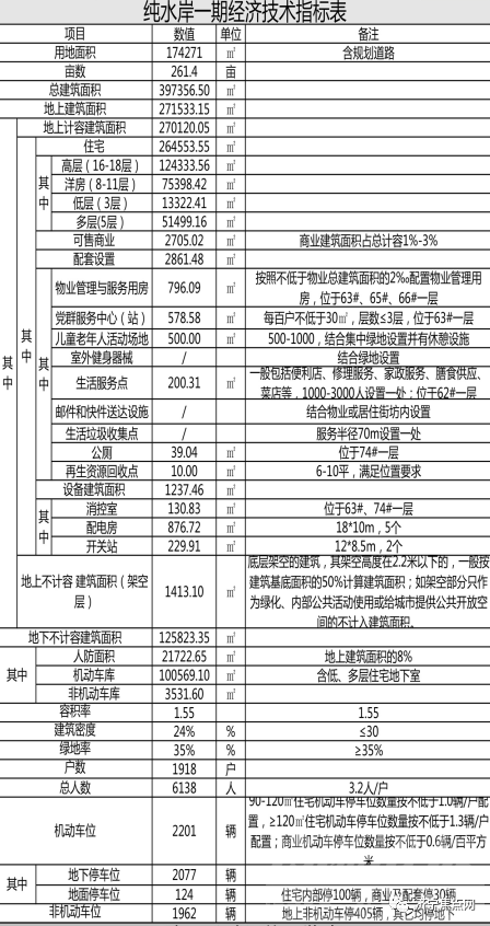 太白湖新区新商住新项目来了！-2.jpg