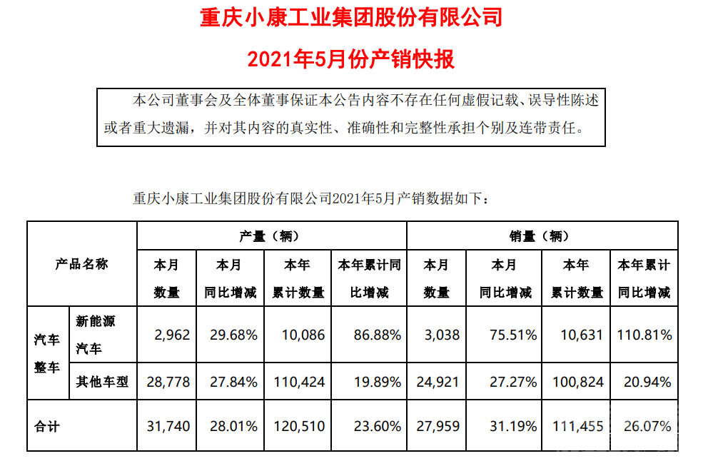 赛力斯5月销量204辆，华为卖车被问“赛力斯是谁?”-1.jpg