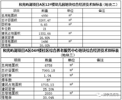 济宁高新区一住宅项目获批-2.jpg