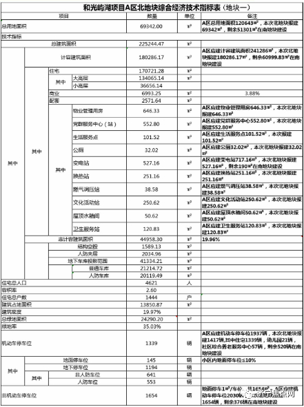 济宁高新区一住宅项目获批-3.jpg