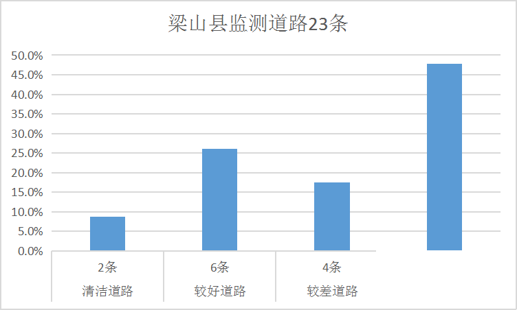 排名公布！济宁通报城区道路积尘负荷情况！-3.jpg