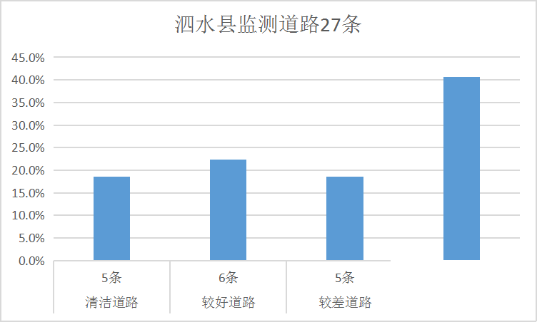 排名公布！济宁通报城区道路积尘负荷情况！-4.jpg