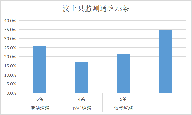 排名公布！济宁通报城区道路积尘负荷情况！-6.jpg