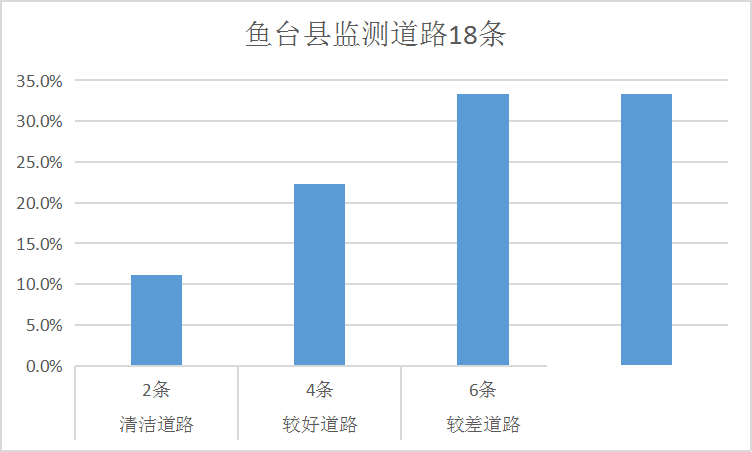 排名公布！济宁通报城区道路积尘负荷情况！-7.jpg