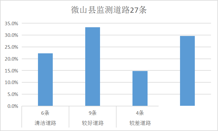 排名公布！济宁通报城区道路积尘负荷情况！-10.jpg