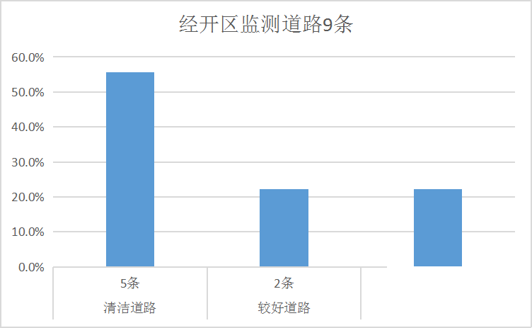 排名公布！济宁通报城区道路积尘负荷情况！-12.jpg