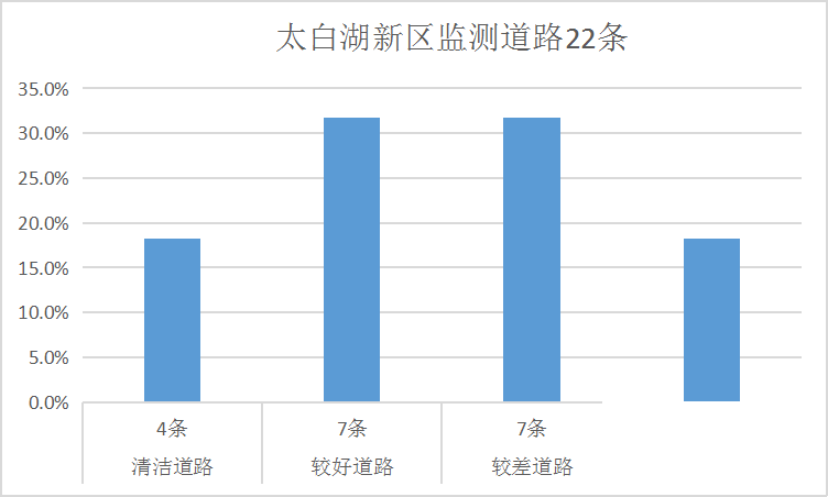 排名公布！济宁通报城区道路积尘负荷情况！-15.jpg