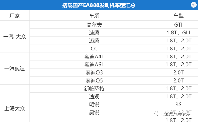 保养手册明明写着终身免维护，EA888车主可别当真....-5.jpg