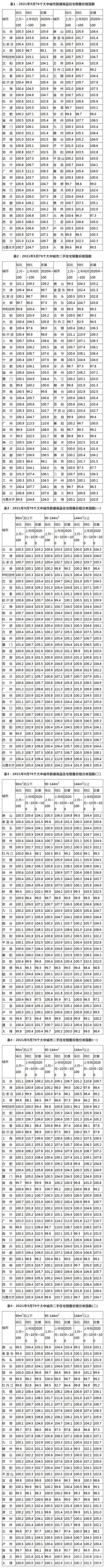 全国70个大中型城市房价趋势-1.jpg