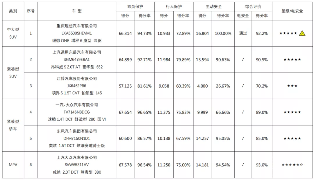 理想ONE追尾半挂车气囊未弹开-6.jpg