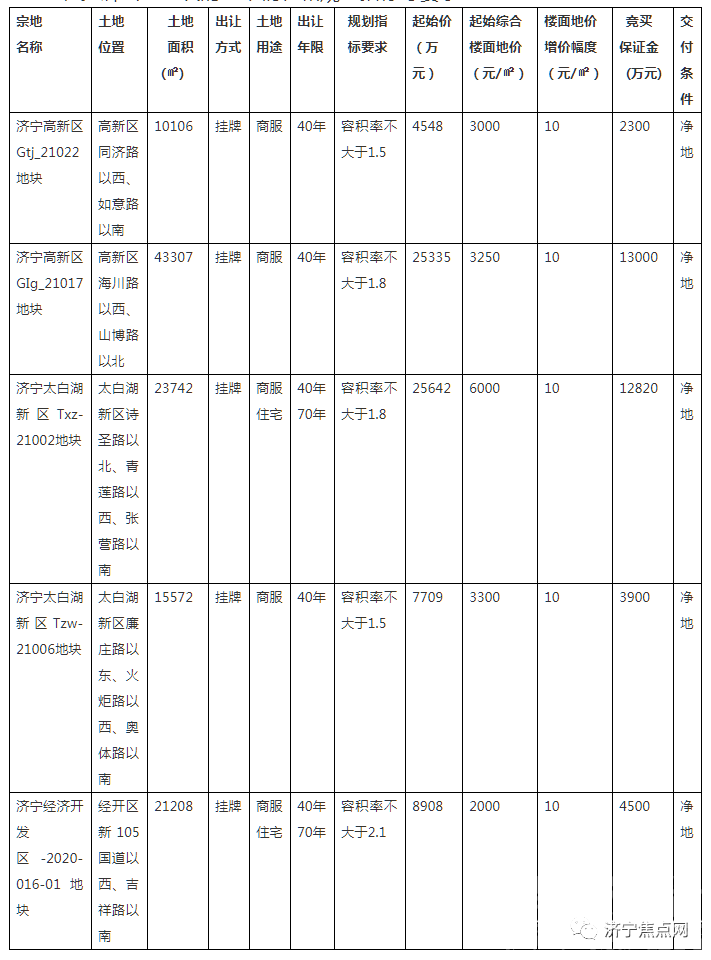 济宁城区批量挂地！-1.jpg