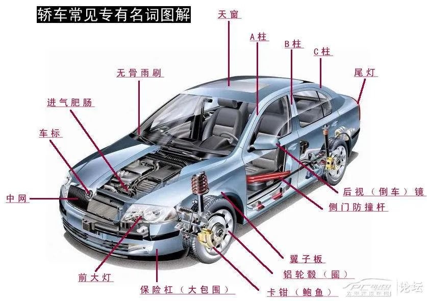 汽车三分修七分养，不同车龄阶段该怎么保养呢？-1.jpg