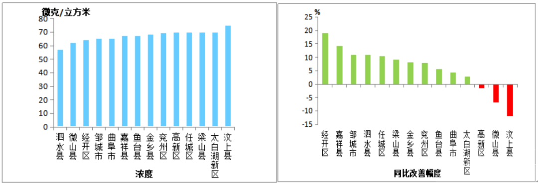 济宁5月份全市空气质量状况及14县市区排名出炉-5.png