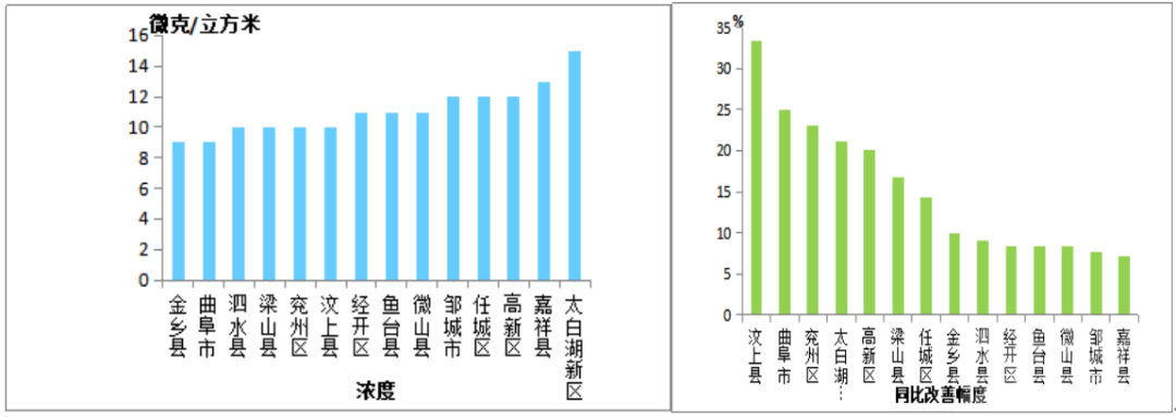 济宁5月份全市空气质量状况及14县市区排名出炉-6.png