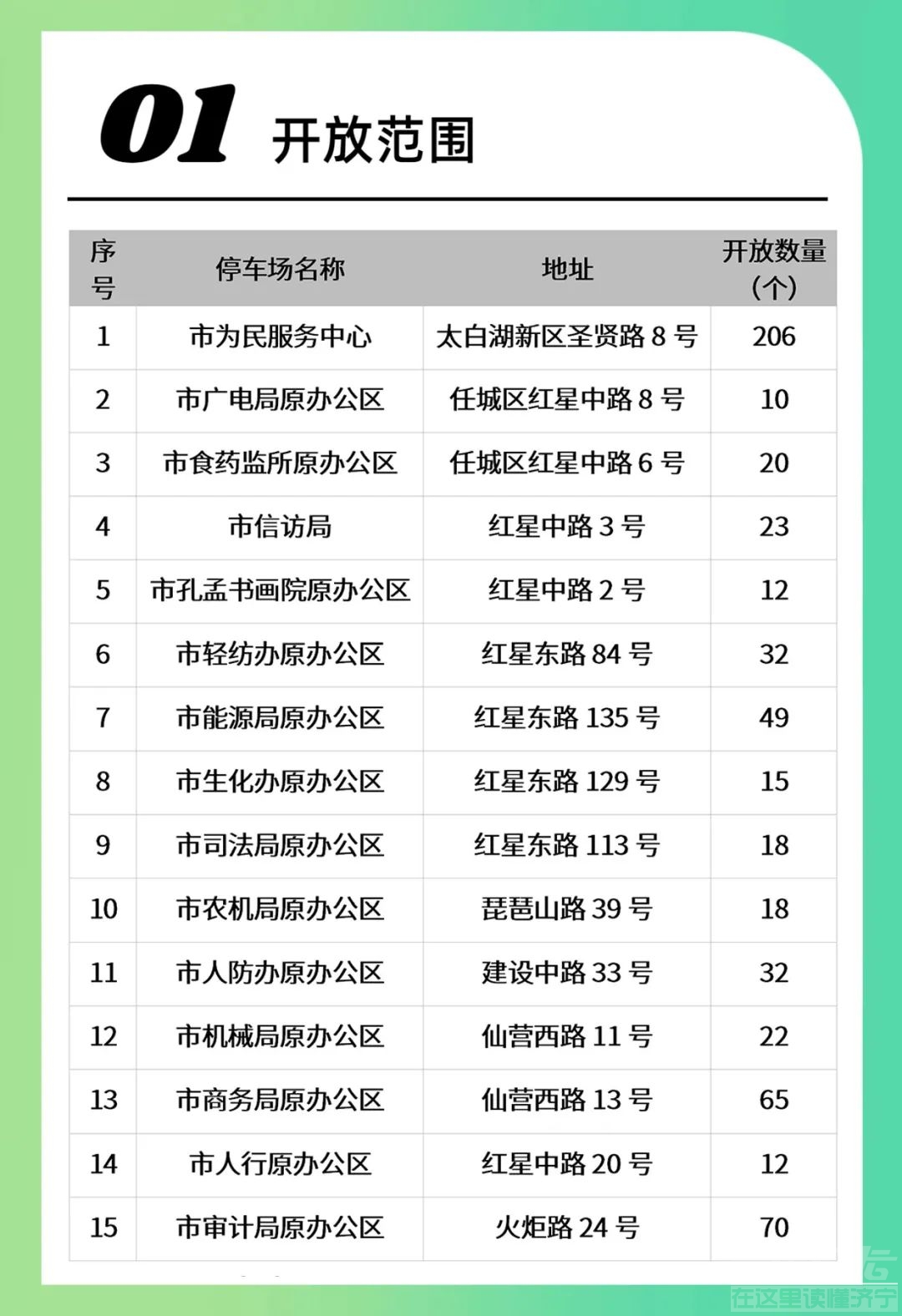 604个！济宁15处市直机关办公区车位将对外免费错时开放！-2.jpg