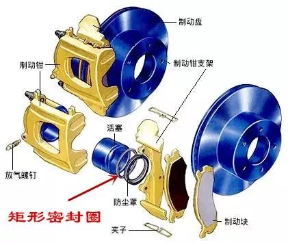 盘式刹车上没有回位弹簧，它的刹车片是怎么回位的？-2.jpg