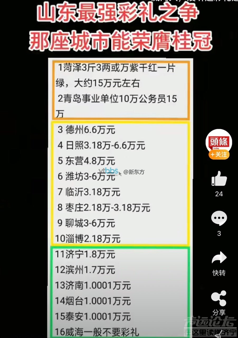山东彩礼给多少？哪里的彩礼最高？快叫你的大猪蹄子来看看-1.jpg