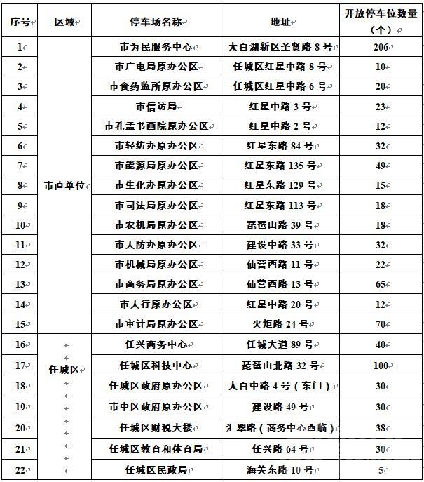 2140个车位！济宁45家机关事业单位停车场免费错时开放-1.jpg