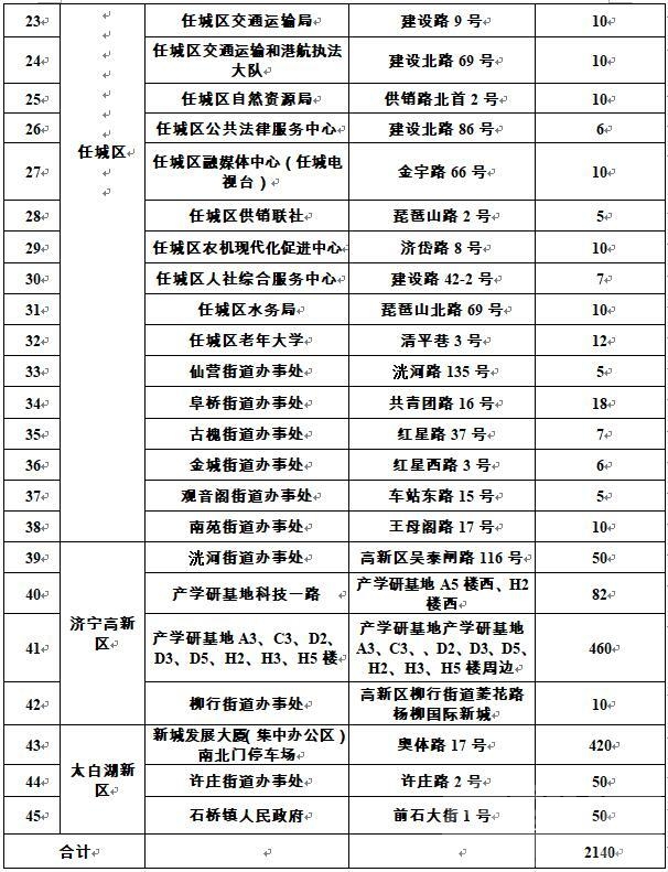 2140个车位！济宁45家机关事业单位停车场免费错时开放-2.jpg