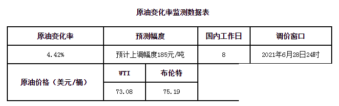 油价又要变！-1.jpg