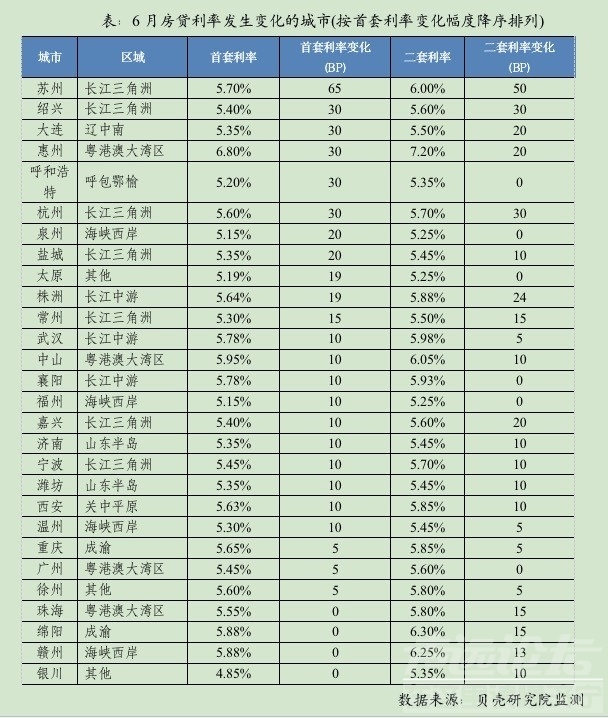 多城二手房贷款额度告急、利率上调，如何影响房价？-3.jpg