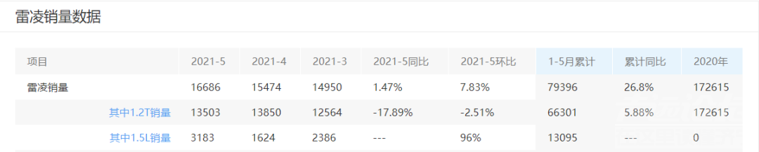 全新奇骏预售19.99万元起-4.jpg