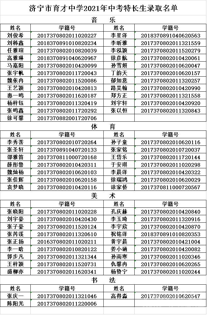 济宁市育才中学 2021年中考特长生录取名单-1.jpg