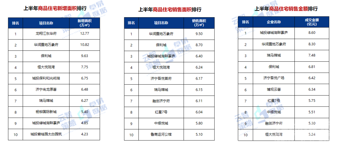 来了！2021年济宁城区房地产半年报出炉-6.jpg