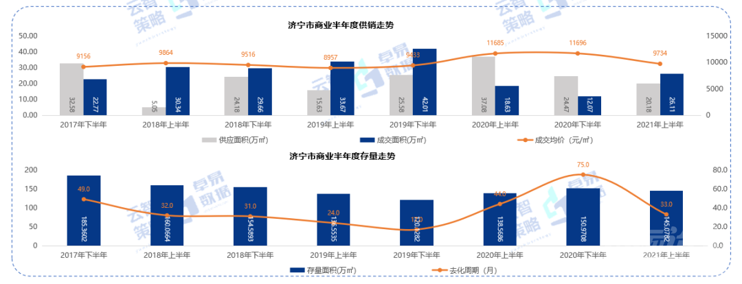 来了！2021年济宁城区房地产半年报出炉-7.jpg