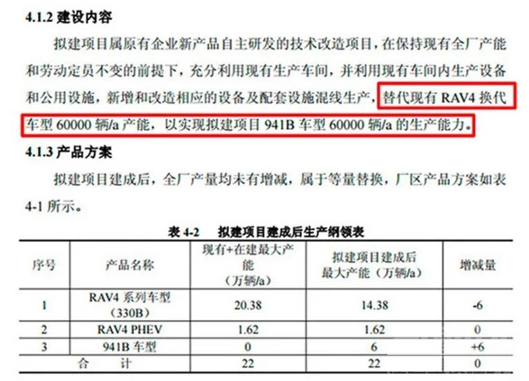 一汽丰田Harrier白色车身下线，或命名为“锐放”-4.jpg