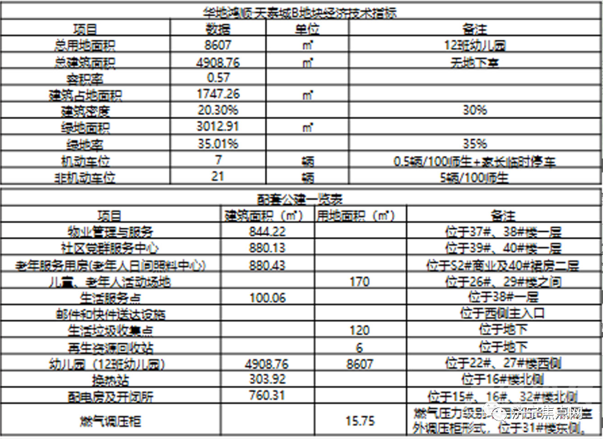 设计居住2486户！济宁经开区一大型商住项目获批-3.jpg