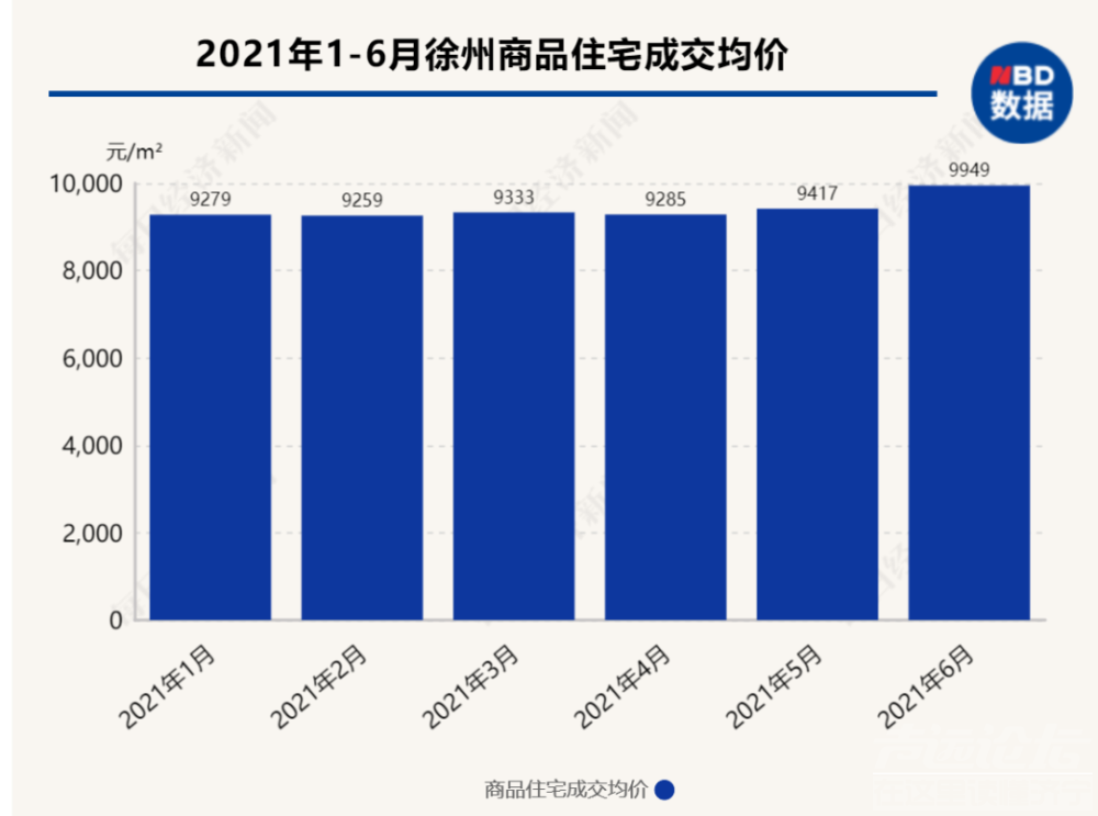 徐州：房价长期领涨全国，刚需买房压力大-1.jpg